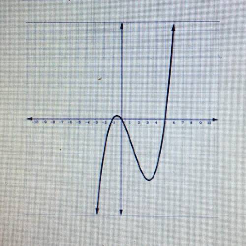 Match each function with its corresponding graph . what is the function for this graph?

A . f(x)