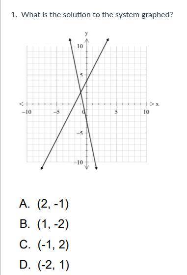 Can someone help me out What is the solution to the system graphed?