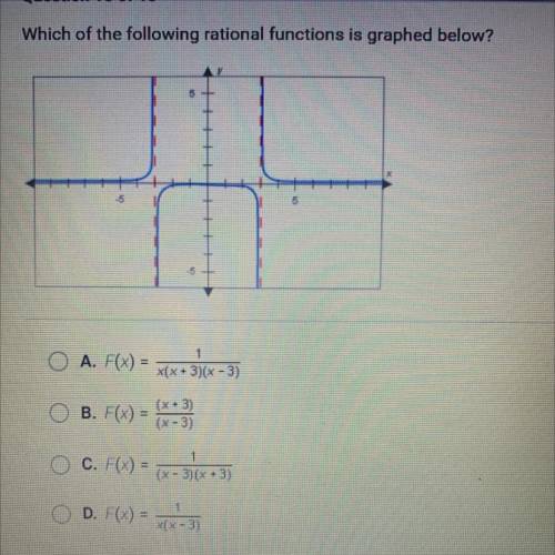 PLEASE HELP ME!!!Which of the following rational functions is graphed below?
