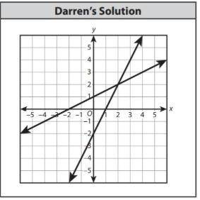 (PLZ HELP) What is the solution to the system of equations that Darren graphed?