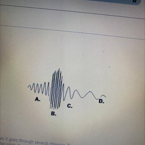 Question:

The image represents a sound wave as it goes through several changes. Describe how the