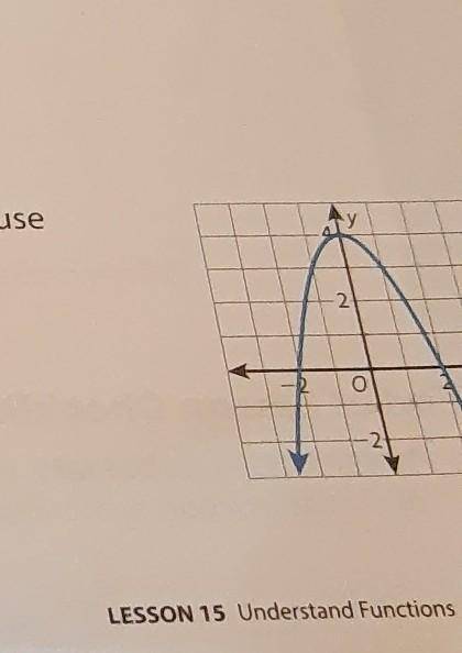 Fiona says the graph does not represent a function because inputs -1 and 1 have the same output, 3.
