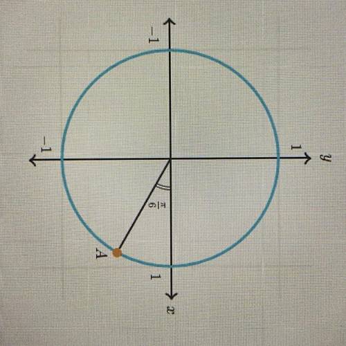 What is the value of the y-coordinate of point A?

A.) sin(pi/6)
B.) cos (pi/6)
C.) sin(11pi/6)
D.