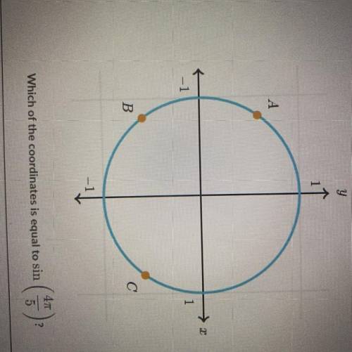 Which of the the coordinates is equal to sin (4pi/5) ?

A) x-coordinate of point A 
B) y-coordinat
