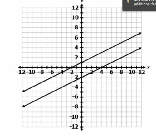 Identify the number of solutions to the system of linear equations graphed below?
