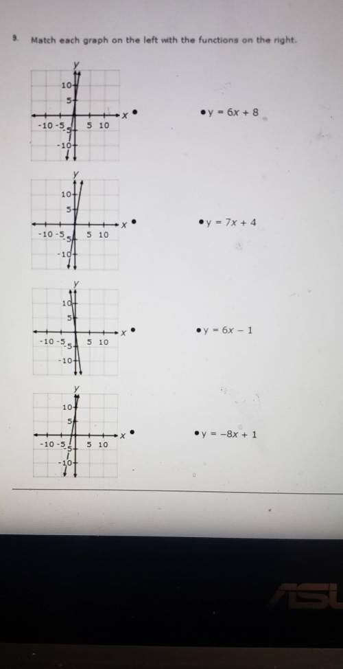 I have to match each graph to the function but I dont understand how​