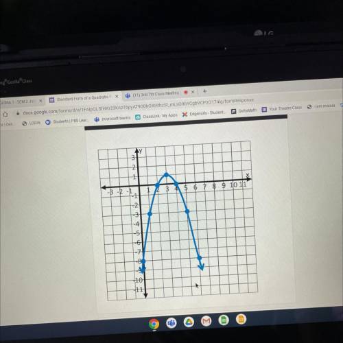 What is the vertex,domain and range for this graph Quadratic functions