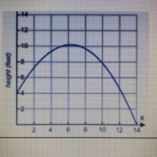 The graph below represents the path of a ball thrown by Sarah. Match each part of this graph

to o