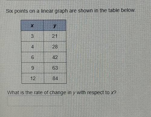 Six points on a linear graph are shown in the table below. What is the rate of change in y with res