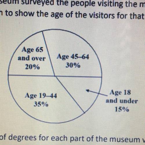 HELP!! 6.

A natural history museum surveyed the people visiting the museum for one month and
crea