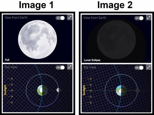 Why is a lunar eclipse happening in Image 2?

A.The Moon is directly in between Earth and the sun,