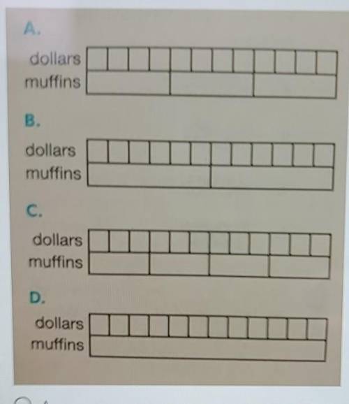 1. Four muffins cost $12. Which model shows how to find the cost per muffin?​