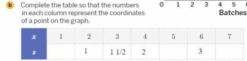 PLS HELP Complete the table so that the numbers in each column represent the coordinates of a point