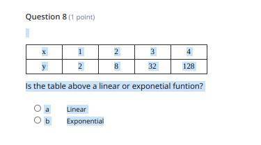 I'LL A LOT OF POINT'S

x
1
2
3
4
y
2
8
32
128
the table above a linear or exponetial funtion?
a
Li