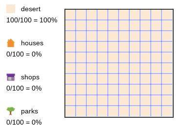 Please help!

Model a desert community where 19% of the area is desert and the rest is houses. ___