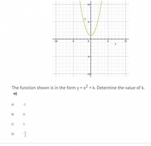 PLEASE ANSWER!

The function shown is in the form y= x^2 + k. Determine the value of k. 
A. -1
B.