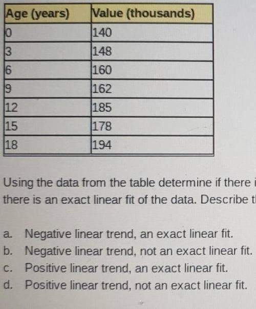 Help on Scatterplots quiz?

cut off text reads:using the data from the table determine if there is