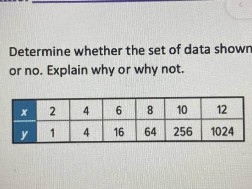 Determine whether the set of data shown below display exponential behavior. Write yes or no explain