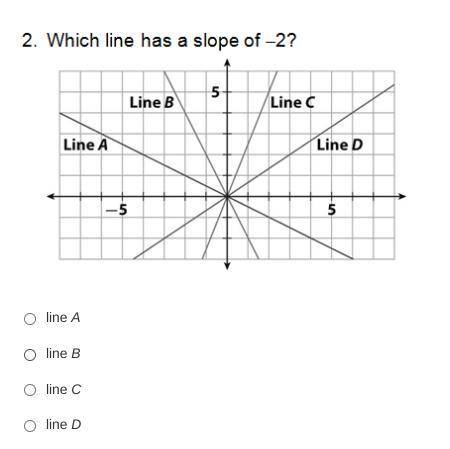 Help please 
answer choices 
A- Line A
B- Line B
C- Line C
D- Line D