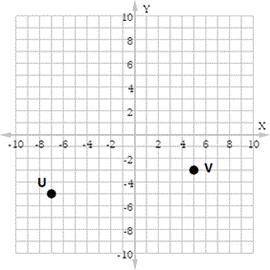 Find the distance between points U and V in the coordinate plane.