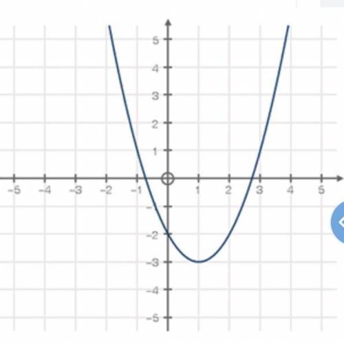 (03.04 LC)

Use the graph below to answer the following question:
graph of parabola going through