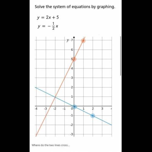 Solve the system of equations by graphing.

y = 2x + 5
y = -1/2x
Where do the two lines cross?