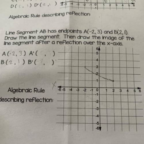 Line Segment AB has endpoints A(-2,3) and B(2,1). DrAW the line segment. Then draw the image of the