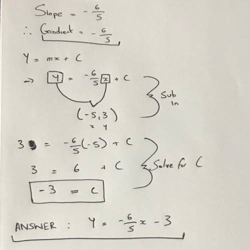 What is the equation of the line that passes through the point (-5, 3) and has a

slope of 
-6/5