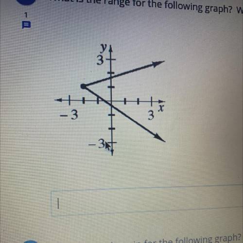 Can someone help me find the range and the domain for this graph pleaseee