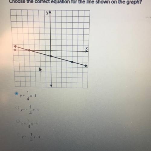 HELP!! Choose the correct equation for the line shown on the graph?