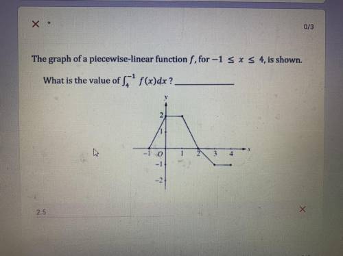 Help with calculus. Find the area under the curve show work.