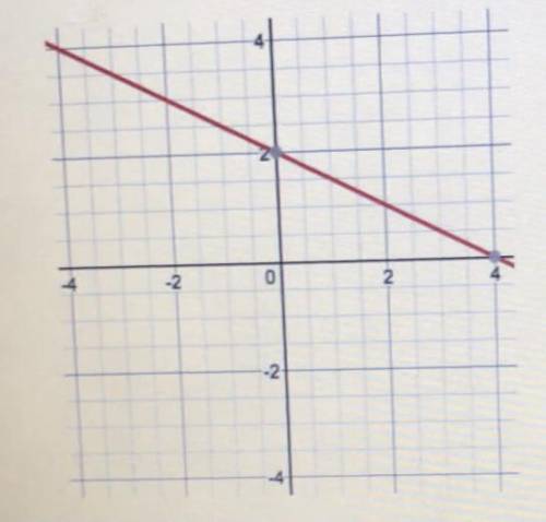 GIVING BRAINLIEST! 
What is the slope of this graph?