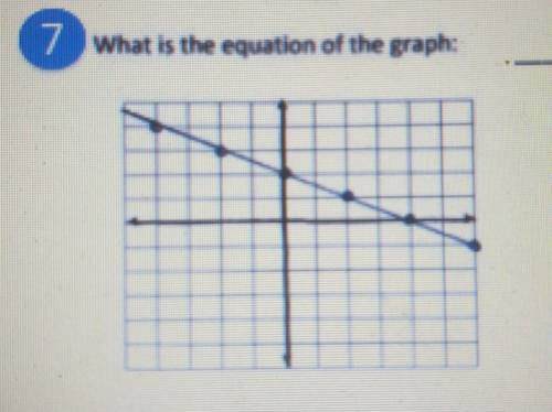 What is the equation of the graph? And explain how you got it