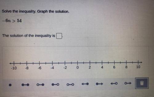 Graph the solution

Then Solve the solution of the inequality.
Just tell me which symbol it needs.