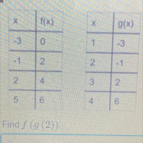 Find f (g (2)).
Composite Functions