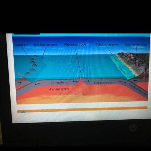Divergent and Convergent Boundaries Figure 2 Volcanic activity at plate

boundaries can produce vo