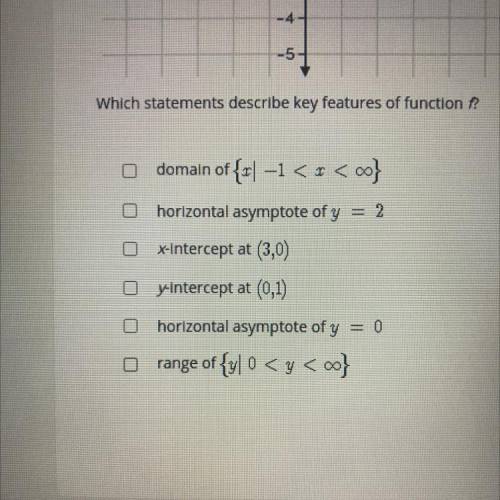 Select all the correct answers.
Consider the graph of the function f(x) = (1/4)x