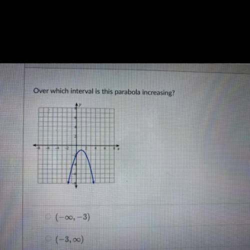 Over which interval is this parabola increasing?