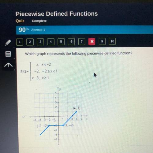 Which graph represents the following piecewise defined function?

x, x<-2
F(x)={ -2,-2
x-3,x>
