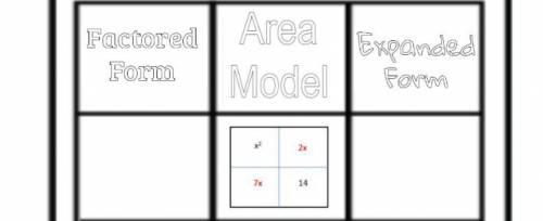 I need to put the area model in expanded and factored form please help in have all fs