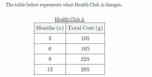 GIVING 20 POINTS, HELP ASAP

Two health clubs offer different pricing plans f