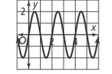 1. What equation represents the following graph?

need help asap !!!(image attached goes w this on