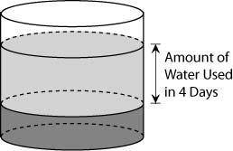 Jennifer uses rainwater from a barrel to water her garden. The diagram shows the amount of water sh