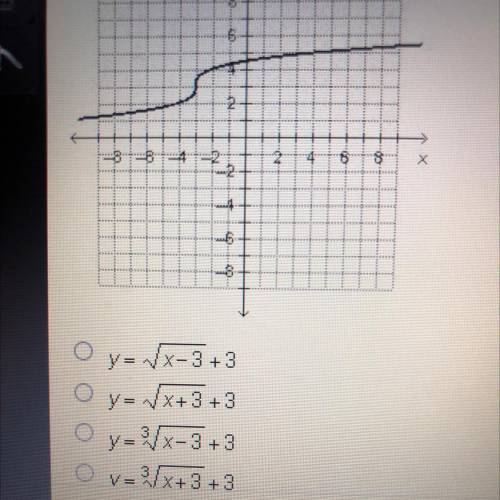 Which function represents the following graph.