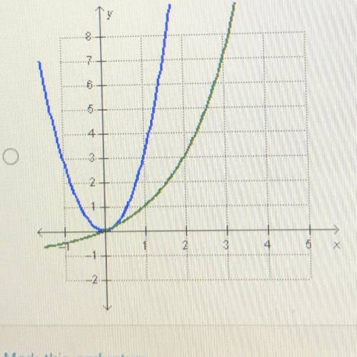 For which pair of functions is the exponential constantly growing at a faster rate in the quadratic