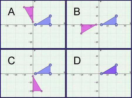 If △EFG (purple triangle) is the rotated image of △ABC (blue triangle), which graph shows a rotatio