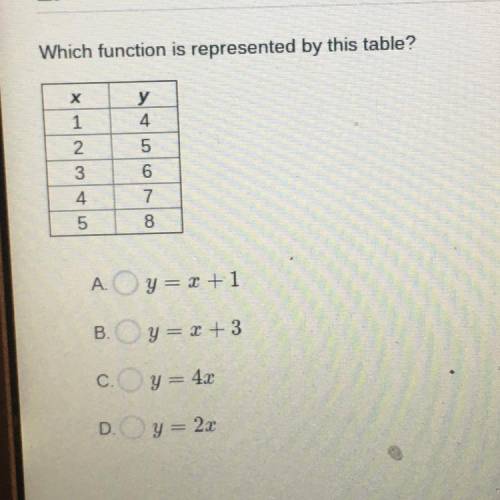 Which function is represented by this table?

Х
A y= 2+1
B.y= + 3
C.Y = 42
D.y = 22
PLEASE I NEED