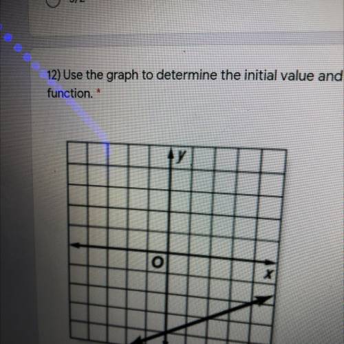 Use the graph to determine the initial value and rate of change of the
function.