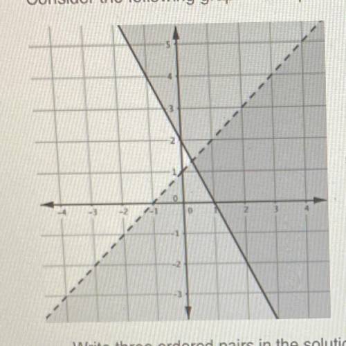 Consider the following graph that represents a system of inequalities and its boundary lines.

Wri