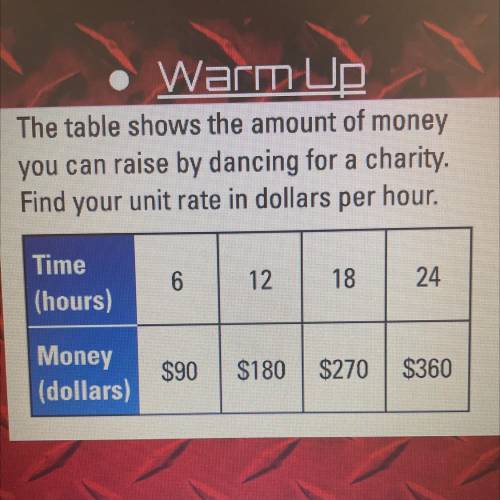 If you worked 6 hrs and got $90 how much dollars would you get per hour
